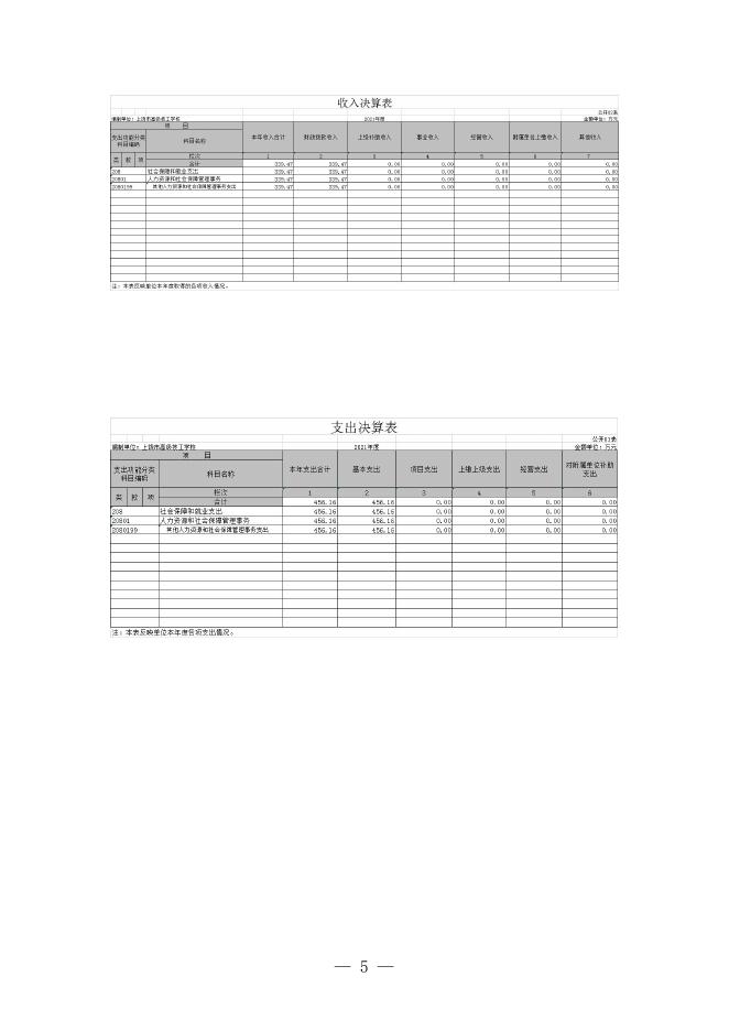 上饶市高级技工学校2021年度单位决算.pdf
