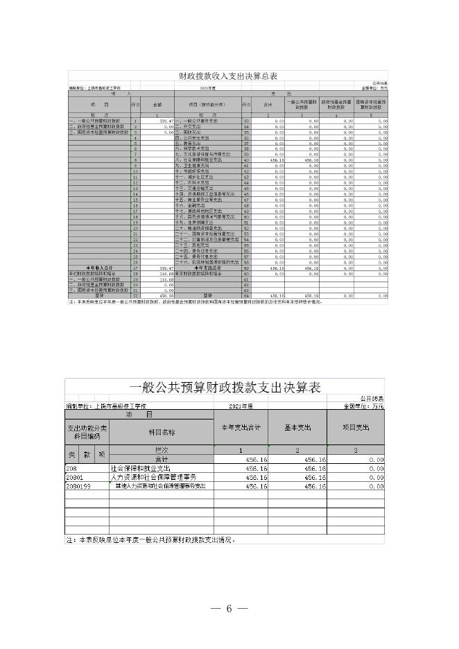 上饶市高级技工学校2021年度单位决算.pdf