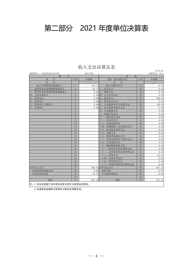 上饶市体育运动学校2021年度单位决算公开说明.pdf
