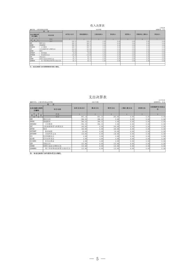 上饶市体育运动学校2021年度单位决算公开说明.pdf