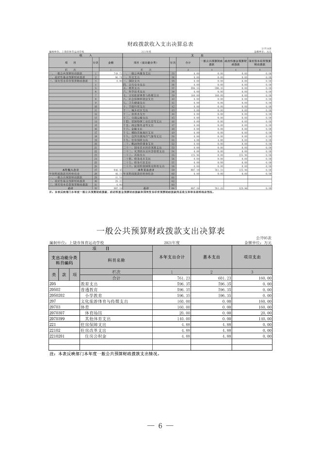 上饶市体育运动学校2021年度单位决算公开说明.pdf