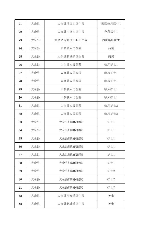附件：赣州市2022年卫生专业技术人员招聘拟聘用人员名单（第二批）.xlsx