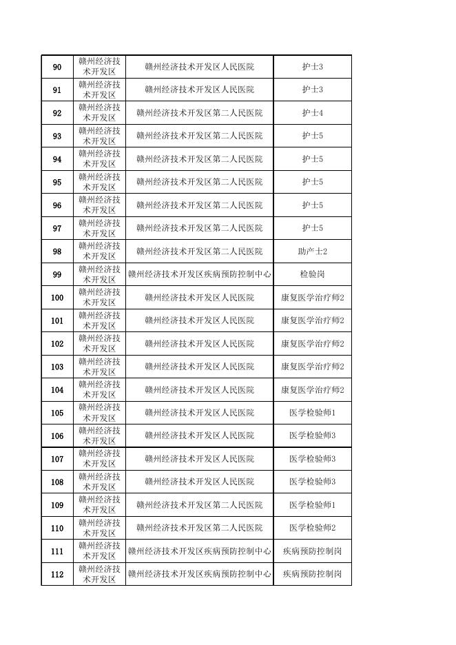 附件：赣州市2022年卫生专业技术人员招聘拟聘用人员名单（第二批）.xlsx