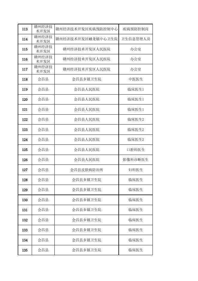 附件：赣州市2022年卫生专业技术人员招聘拟聘用人员名单（第二批）.xlsx