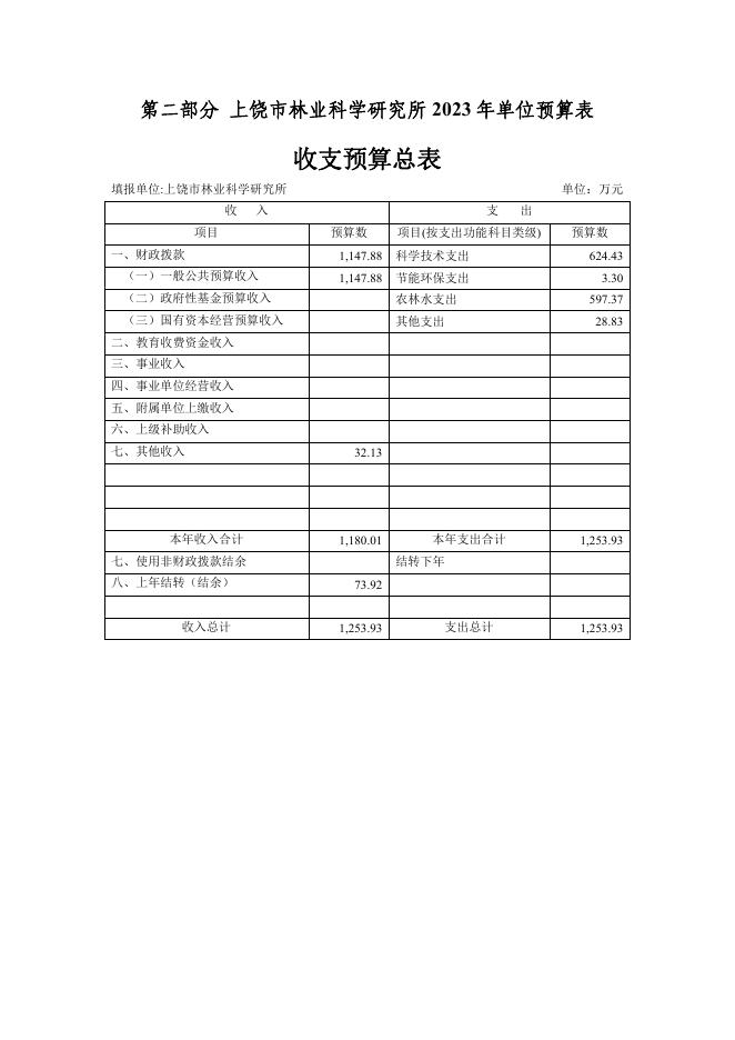 上饶市林业科学研究所2023年度预算信息公开.pdf