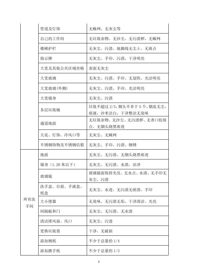 附件：番禺区动物防疫监督所物业服务项目采购需求.doc