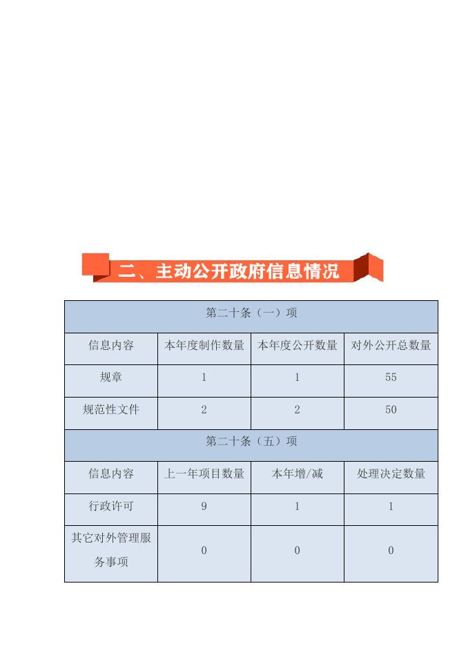 吉安县文广新旅局2020年政府信息公开.docx