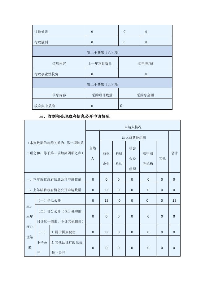 永新县商务局2020年度政府信息公开工作报告.docx