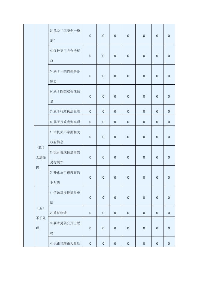 永新县商务局2020年度政府信息公开工作报告.docx