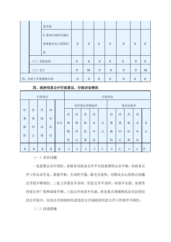 永新县商务局2020年度政府信息公开工作报告.docx