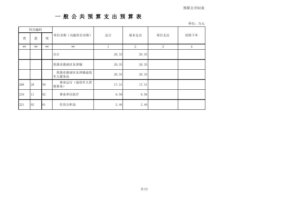 贵港市港南区东津镇退役军人服务站2021年部门预算公开报表.XLS.xls