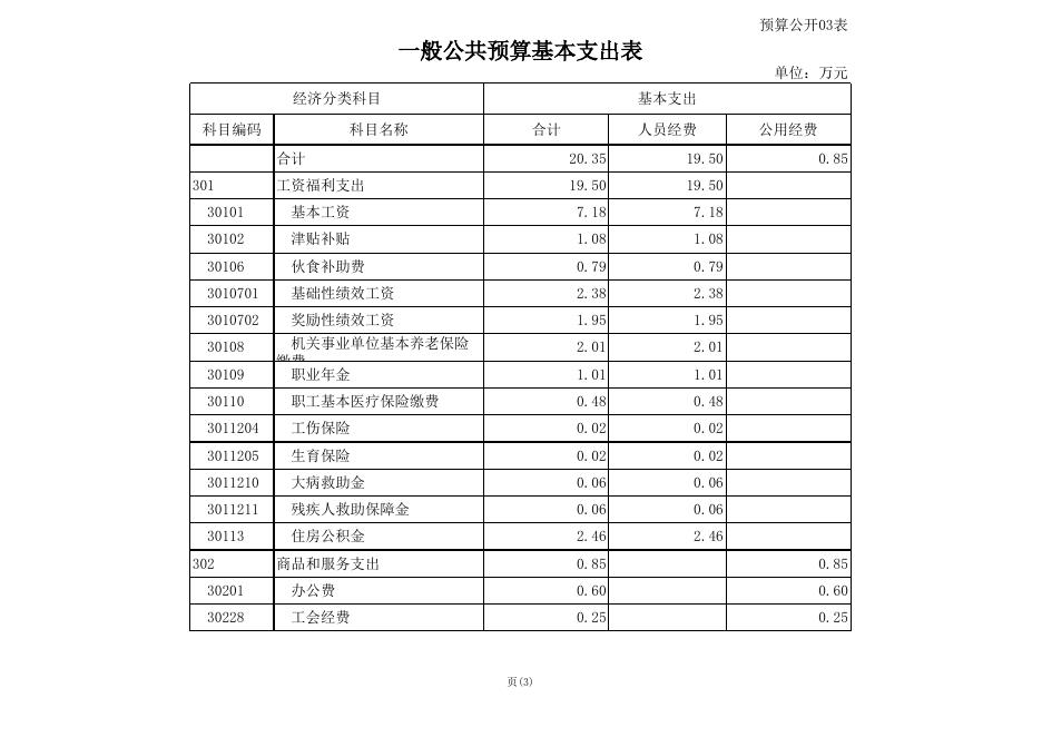 贵港市港南区东津镇退役军人服务站2021年部门预算公开报表.XLS.xls