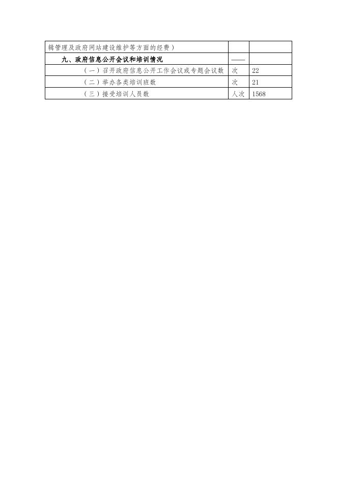 政府信息公开情况统计表.doc