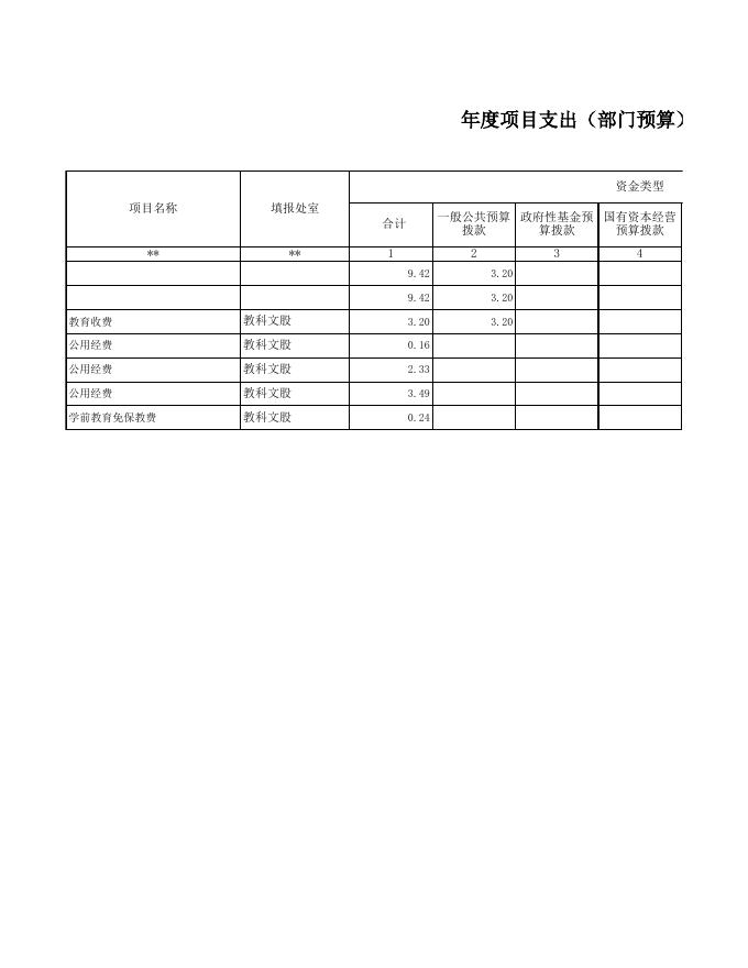 贵港市港南区东津镇潘李小学2023年度预算项目绩效目标公开表格.xls