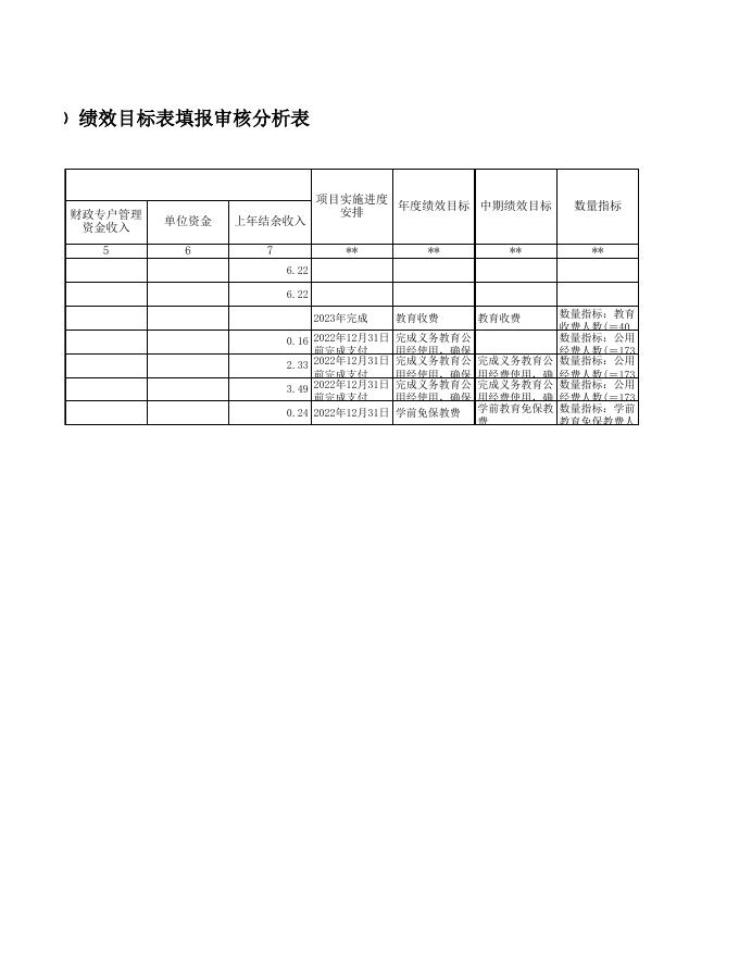 贵港市港南区东津镇潘李小学2023年度预算项目绩效目标公开表格.xls