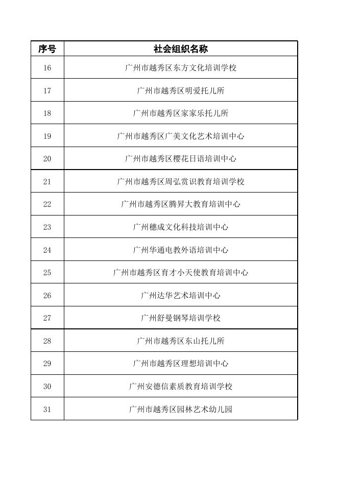法人登记证书已过期的越秀区社会组织名单.xls