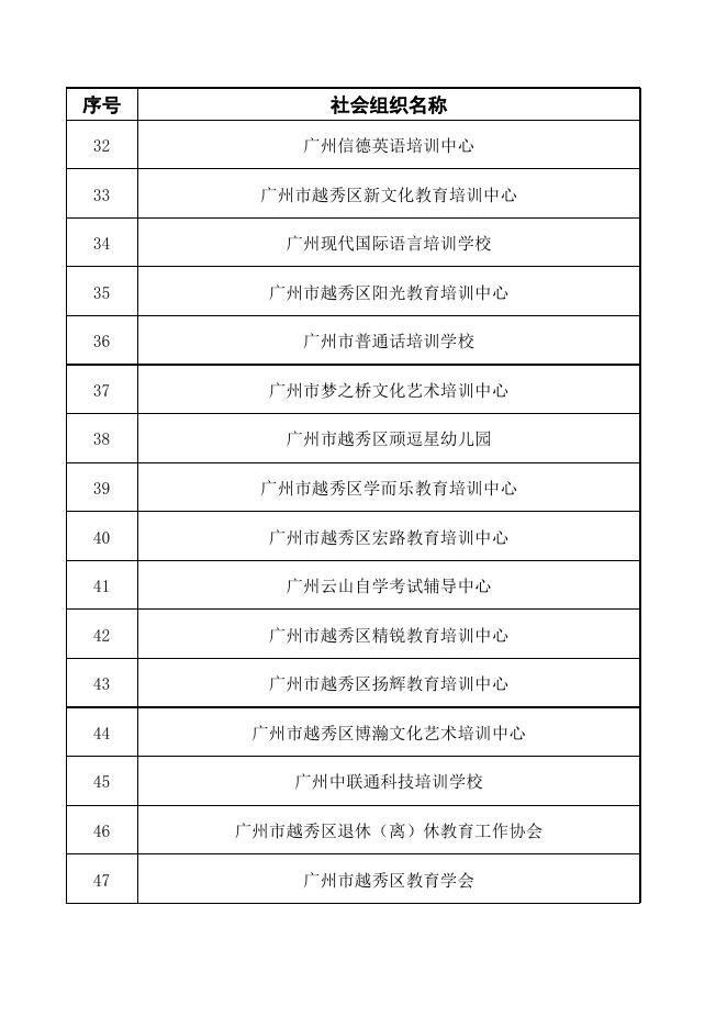 法人登记证书已过期的越秀区社会组织名单.xls