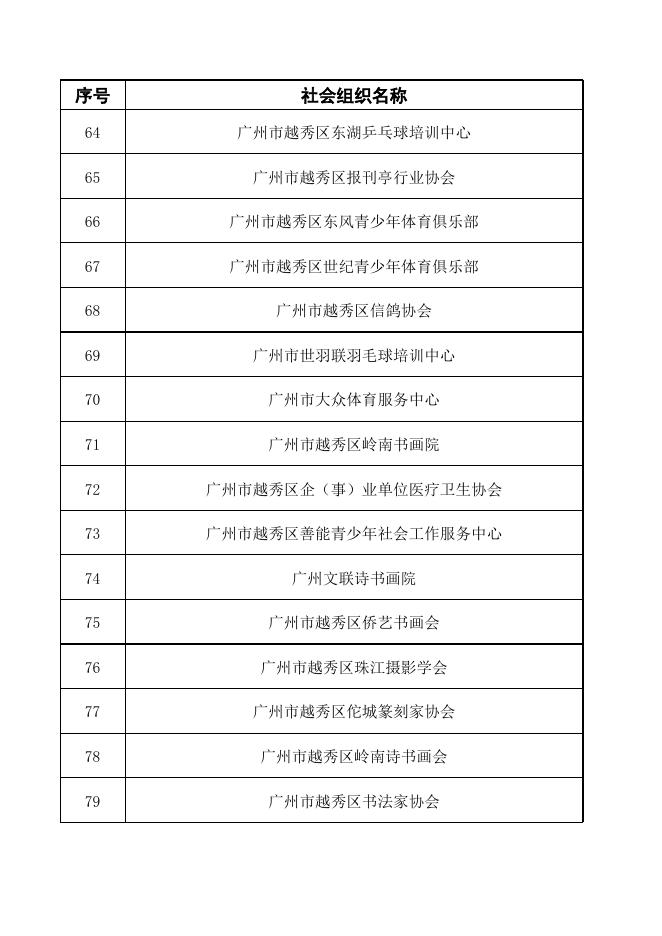 法人登记证书已过期的越秀区社会组织名单.xls
