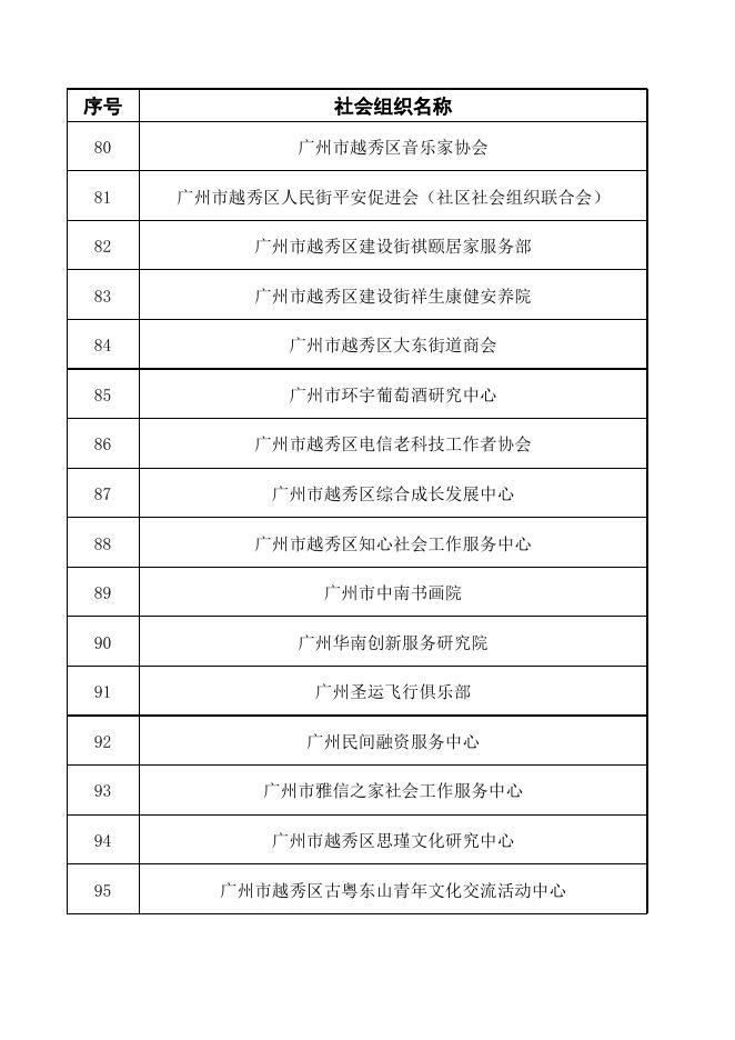 法人登记证书已过期的越秀区社会组织名单.xls