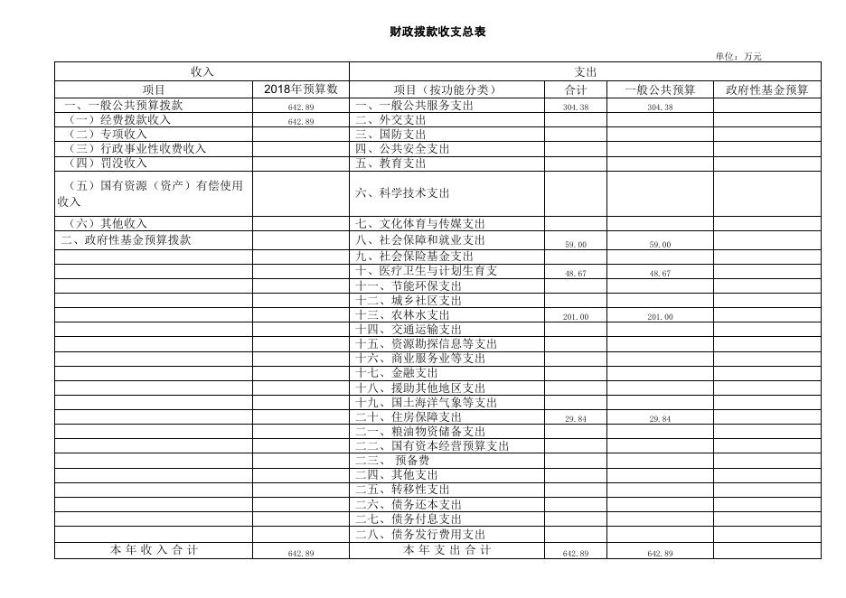 附件：门源县西滩乡2018年部门预算公开表.pdf