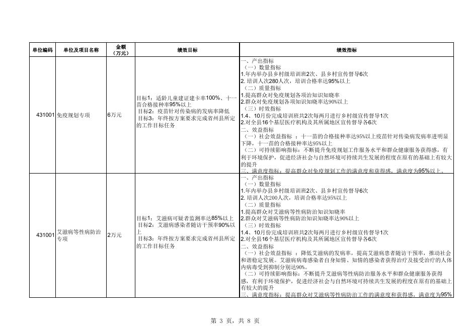 附件：门源县疾控中心2019年部门预算项目支出绩效目标公开表.pdf