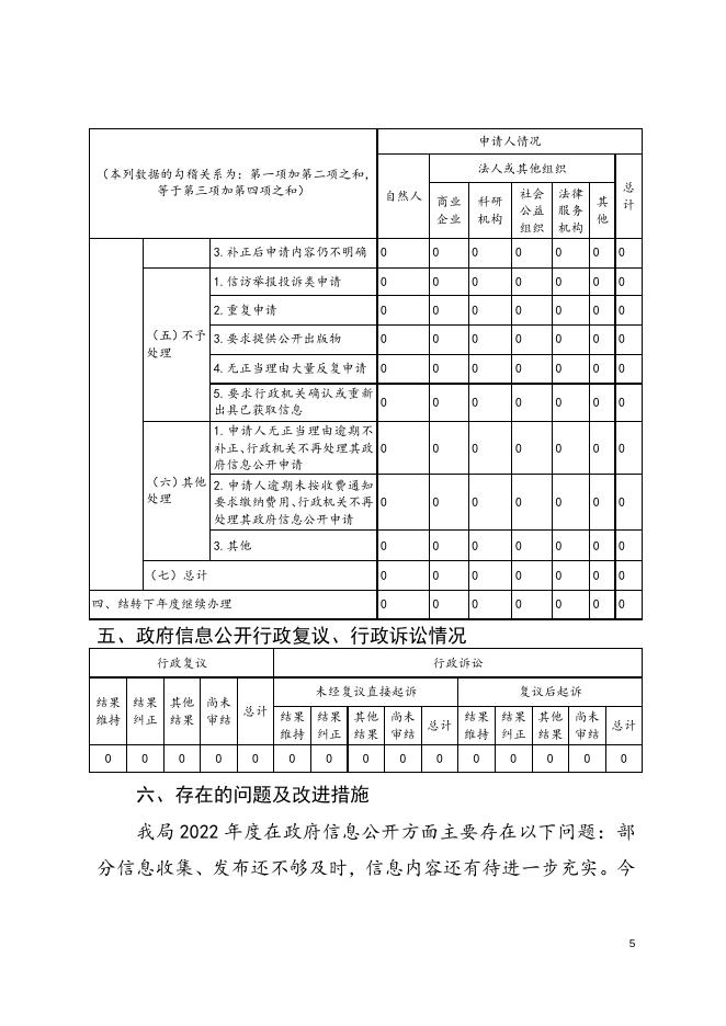 港南区教育局2022年政府信息公开工作年度报告.docx