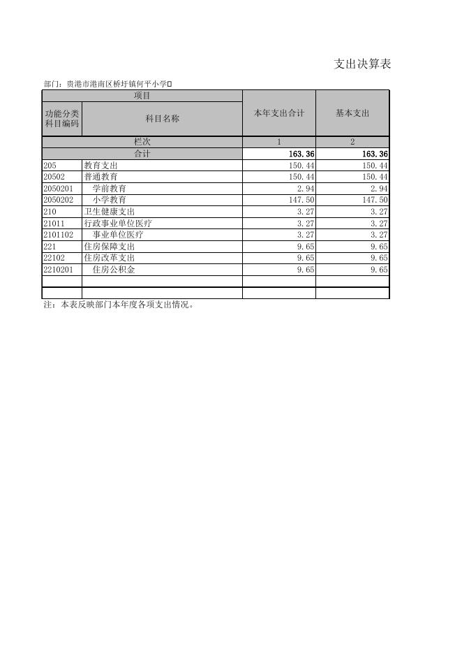 贵港市港南区桥圩镇何平小学2021年度部门决算公开表.XLS.xls