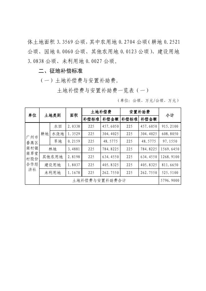 1.征地补偿安置方案.pdf