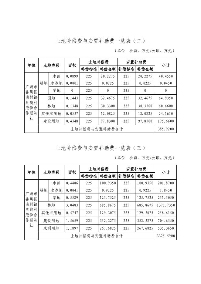1.征地补偿安置方案.pdf