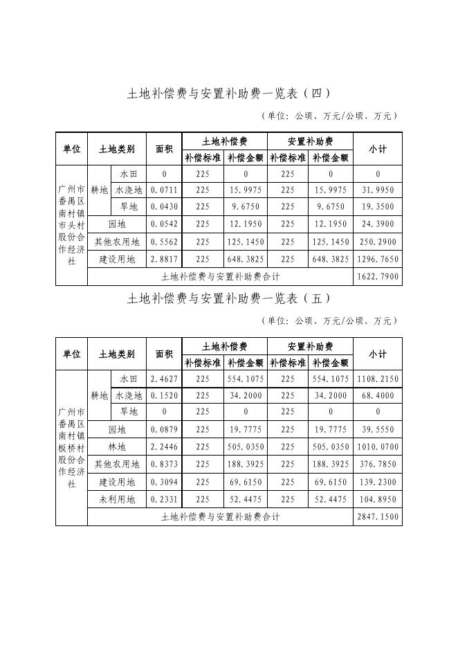 1.征地补偿安置方案.pdf