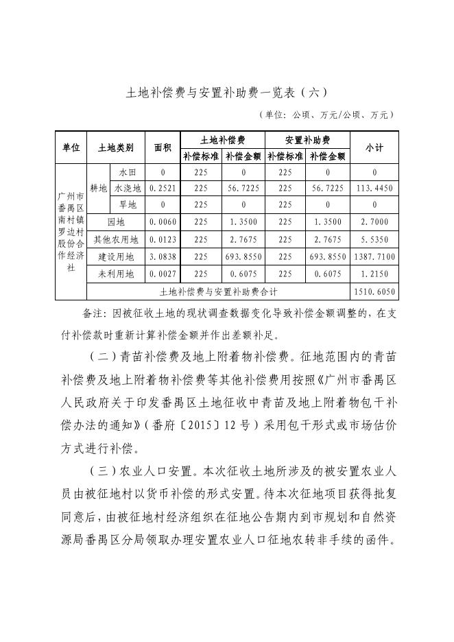 1.征地补偿安置方案.pdf