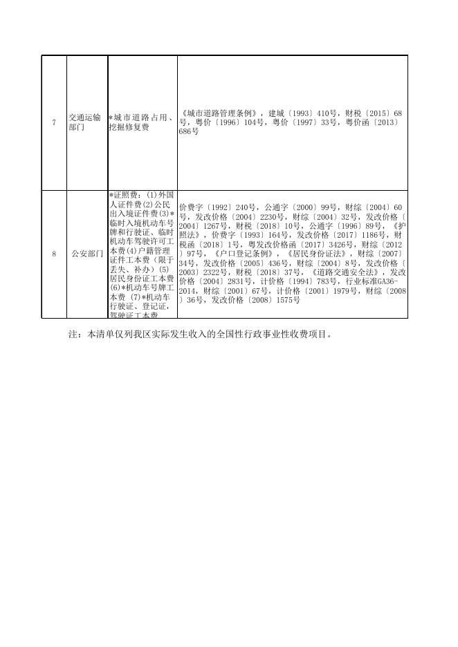 广州市番禺区涉企行政事业性收费目录清单.xlsx
