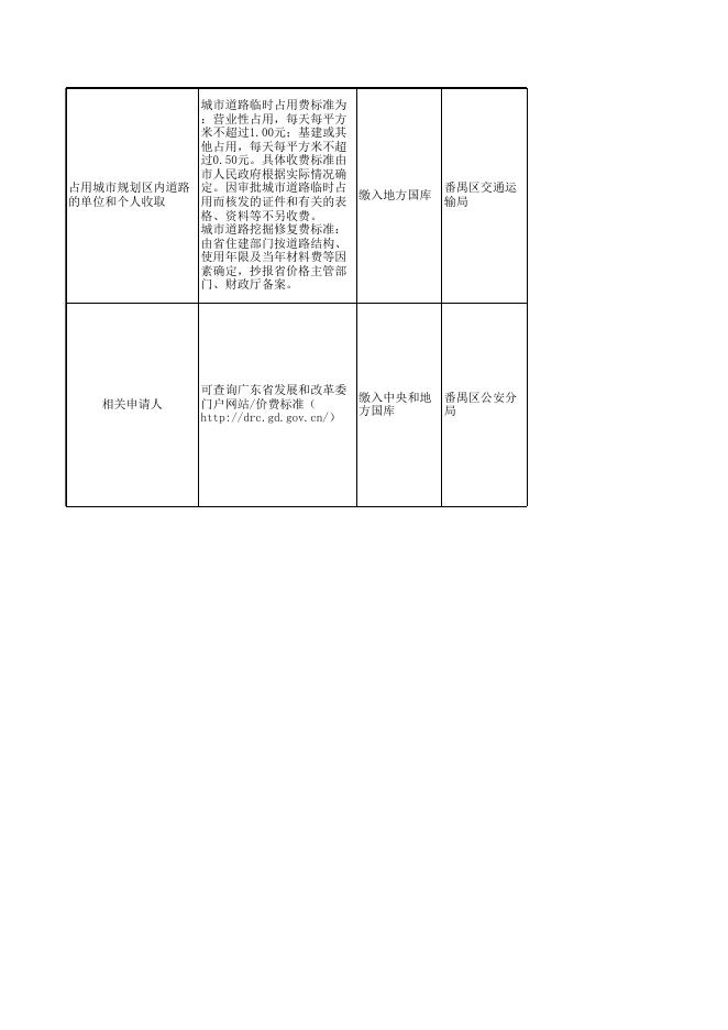 广州市番禺区涉企行政事业性收费目录清单.xlsx