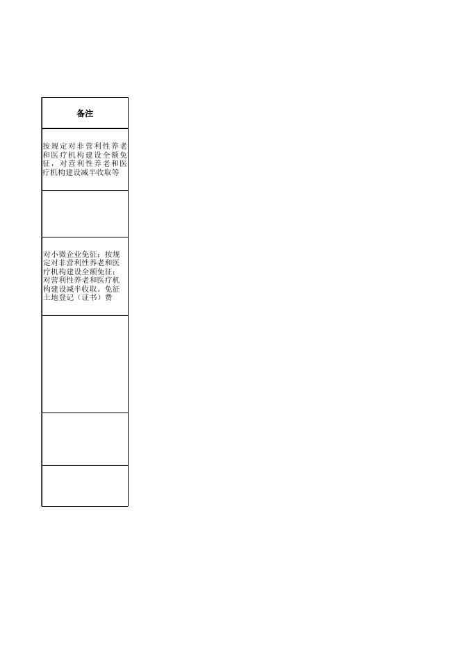 广州市番禺区涉企行政事业性收费目录清单.xlsx