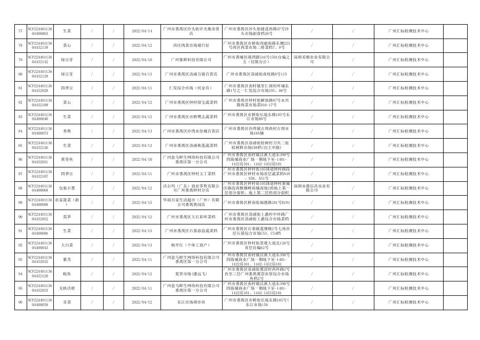 　　附件2：食品抽检合格信息表.xls