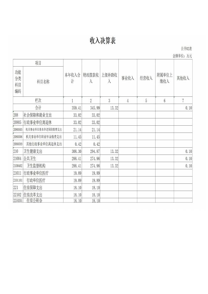 附件：门源县卫生健康综合行政执法大队2020年度部门决算公开.pdf