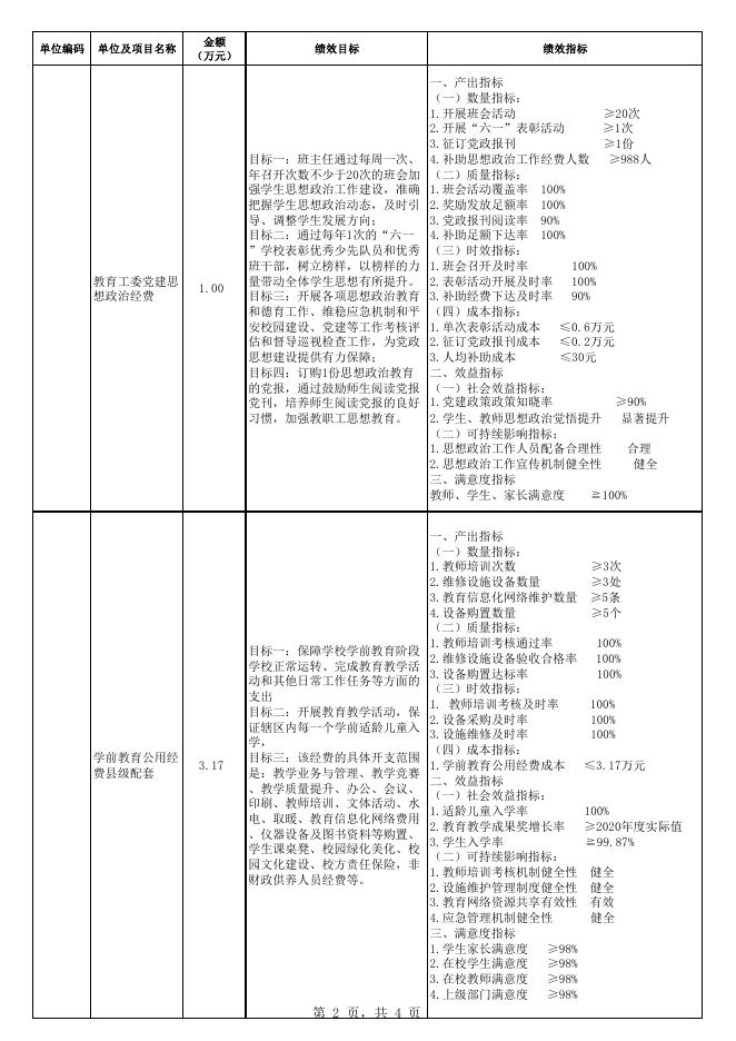 附件：门源县珠固乡寄宿制小学2021年部门预算项目支出绩效目标公开表.pdf