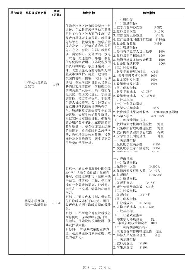 附件：门源县珠固乡寄宿制小学2021年部门预算项目支出绩效目标公开表.pdf