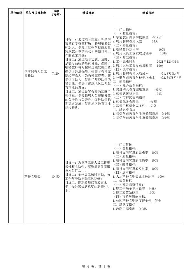 附件：门源县珠固乡寄宿制小学2021年部门预算项目支出绩效目标公开表.pdf