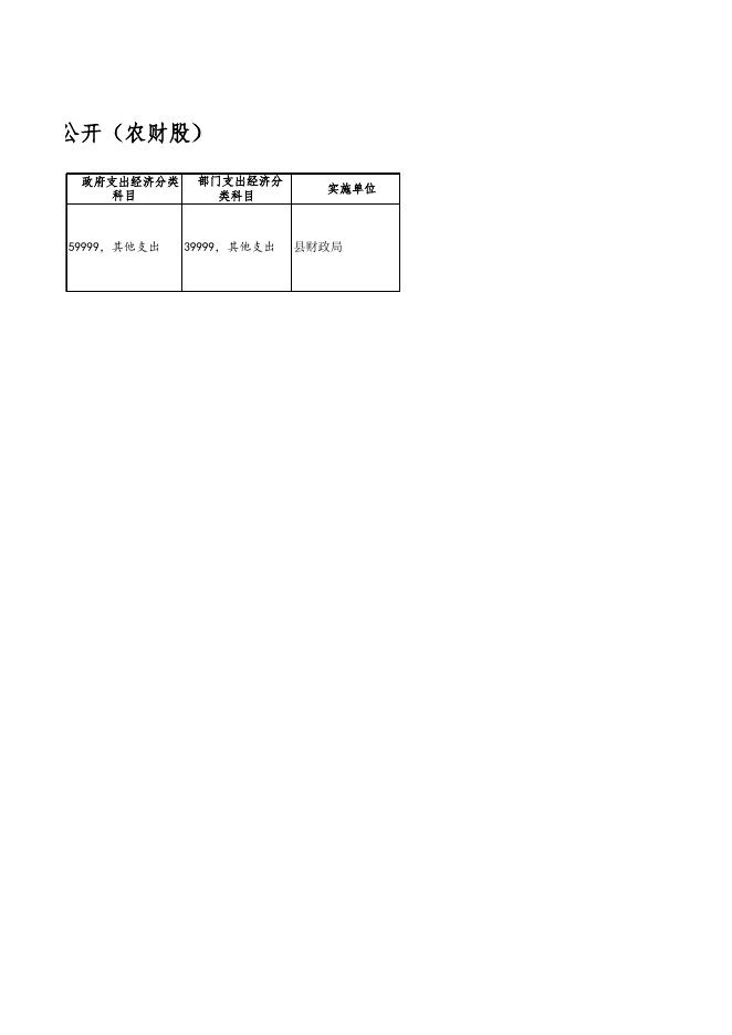 附件：门源县财政局2018年农口资金下达信息公开（农财股）.xlsx