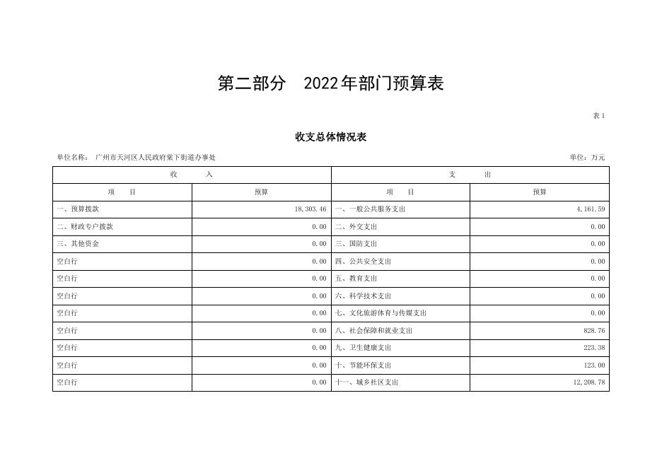2022年广州市天河区人民政府棠下街道办事处部门预算.pdf
