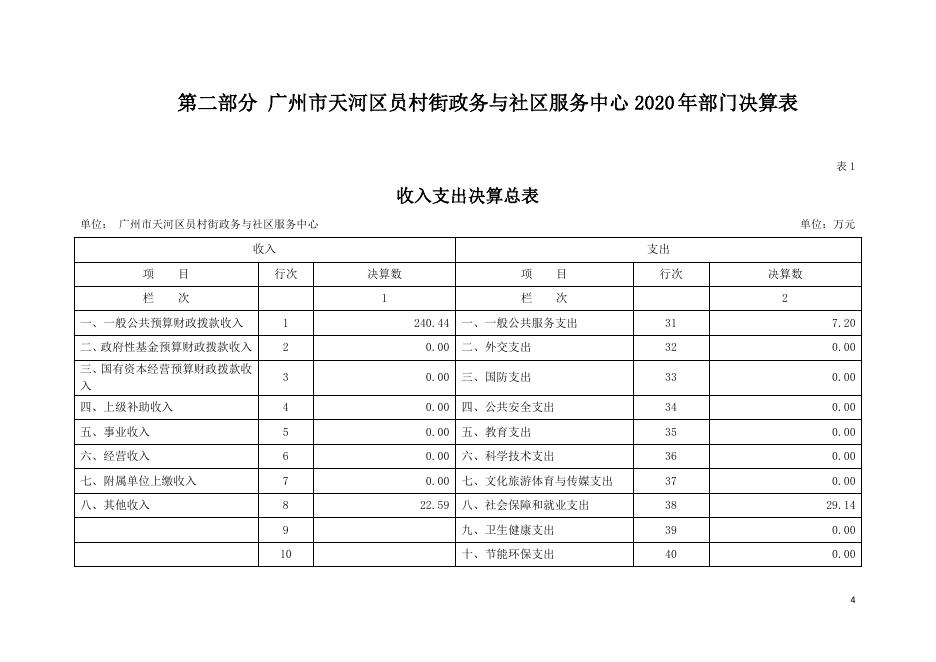 2020年广州市天河区员村街政务与社区服务中心部门决算.pdf