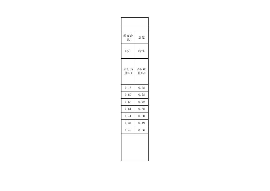 水质公示-2023年1月-管网水42项检测情况表（2023年1月）.xls