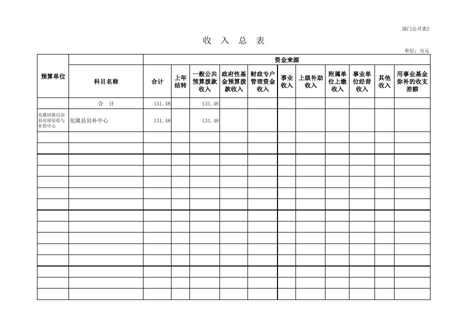 附件：化隆回族自治县房屋征收与补偿中心2021年部门预算公开表.pdf