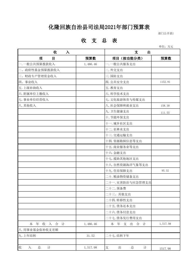 附件：化隆回族自治县司法局2021部门预算公开.pdf