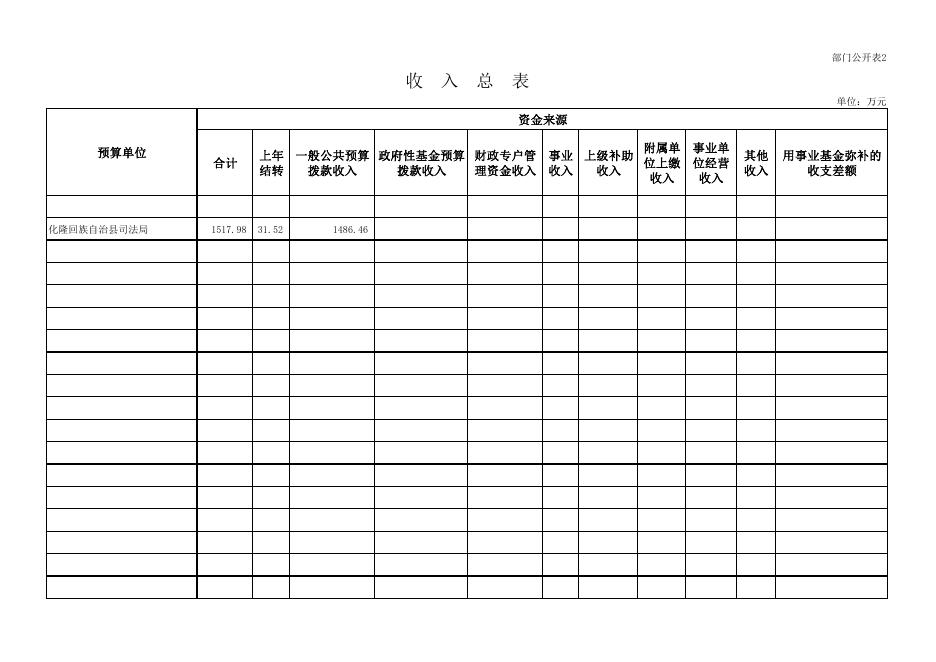 附件：化隆回族自治县司法局2021部门预算公开.pdf