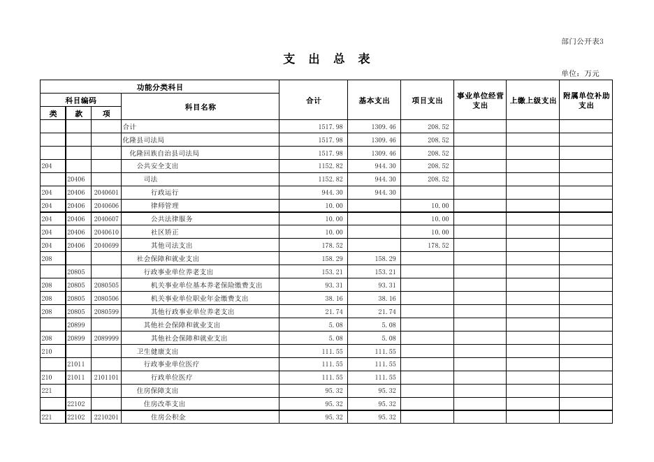 附件：化隆回族自治县司法局2021部门预算公开.pdf