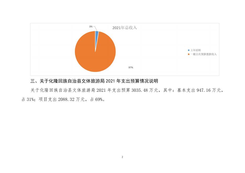附件：化隆回族自治县文体旅游局2021年部门预算情况说明.pdf