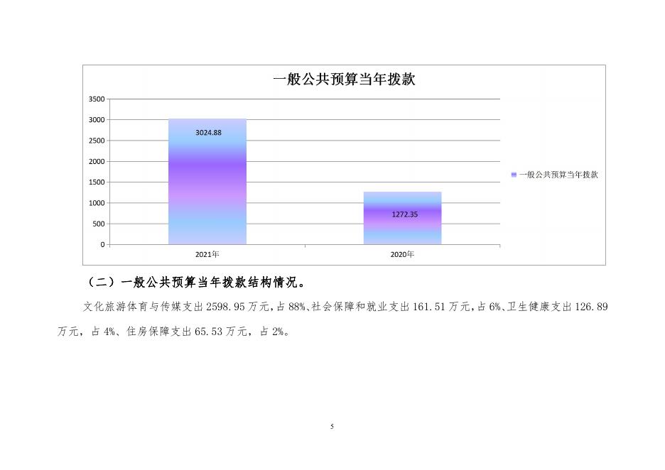 附件：化隆回族自治县文体旅游局2021年部门预算情况说明.pdf
