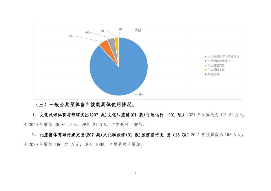 附件：化隆回族自治县文体旅游局2021年部门预算情况说明.pdf